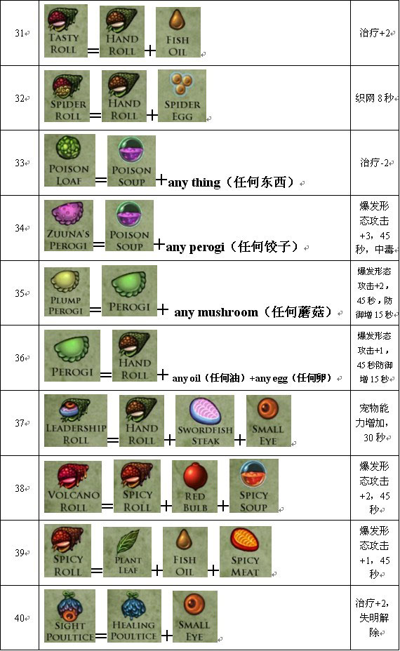 安琪拉之歌