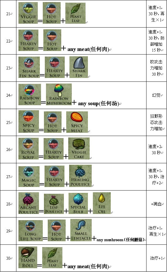 安琪拉之歌