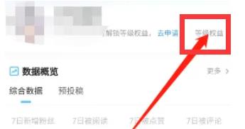 米游社权益等级怎么看