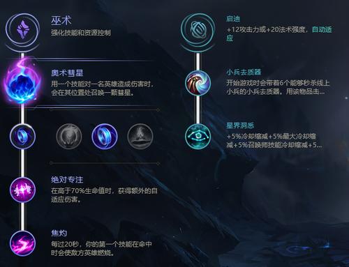 英雄联盟暮光星灵佐伊最强玩法攻略详解