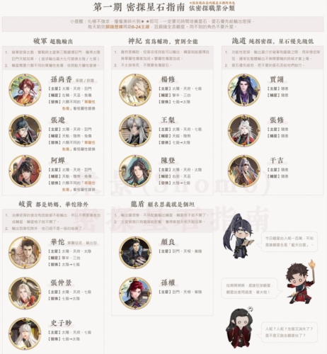 代号鸢密探星石怎么搭配(代号鸢星石搭配)
