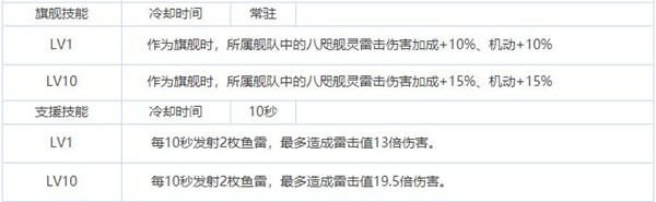 拂晓胜利之刻大井好不好玩