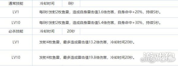 拂晓胜利之刻大井好不好玩