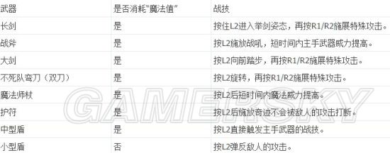 黑暗之魂3有哪些新职业