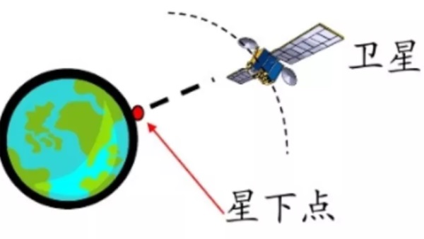 吃鸡时