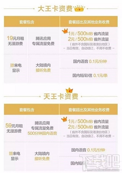 腾讯天王卡和腾讯大王卡哪个好(腾讯王卡天王卡介绍)