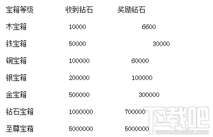 一直播宝箱任务在哪