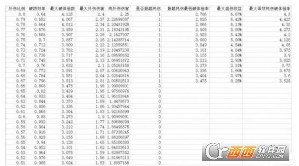 太吾绘卷混伤收益伤害展示介绍