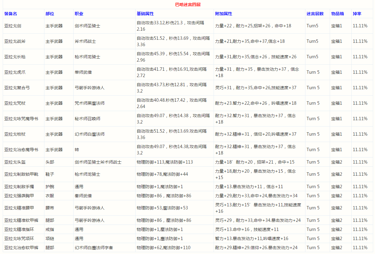 最终幻想14巴哈姆特大迷宫T1