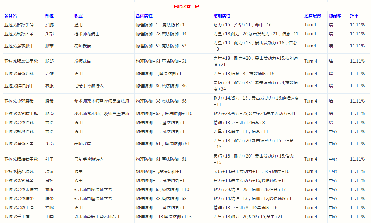 最终幻想14巴哈姆特大迷宫T1