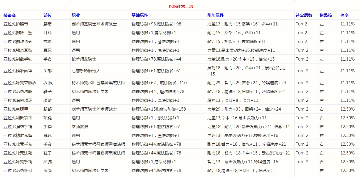 最终幻想14巴哈姆特大迷宫T1