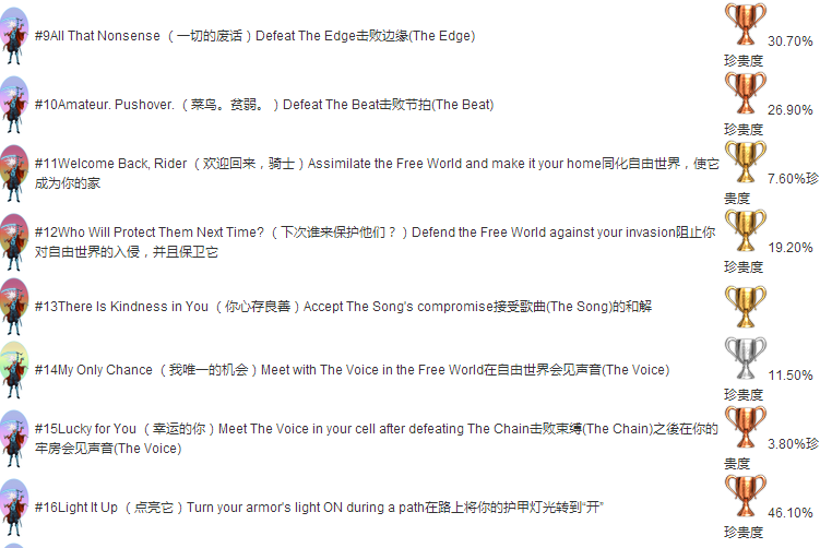 Furi白金攻略