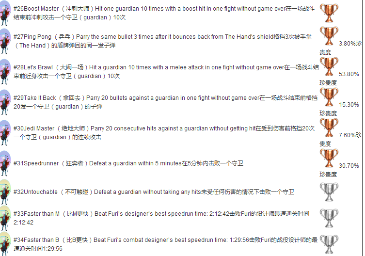Furi白金攻略