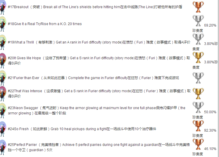 Furi白金攻略