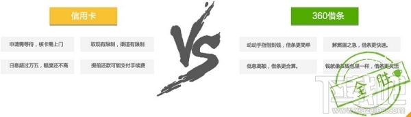 360借条万元免息红包活动规则