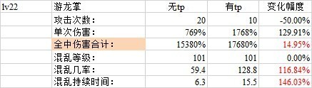 dnf剑豪tp加点怎么加