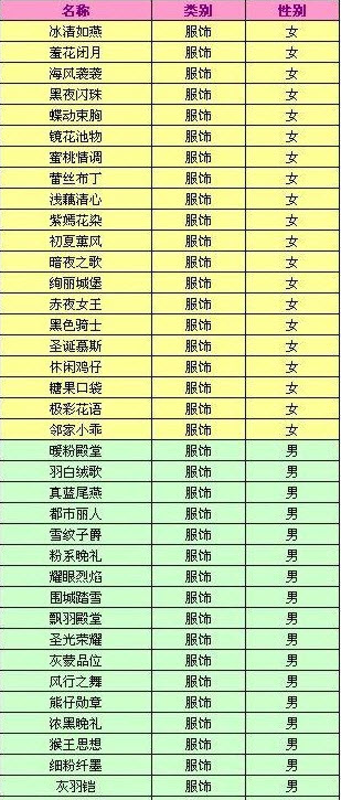 qq炫舞返券印章怎么得
