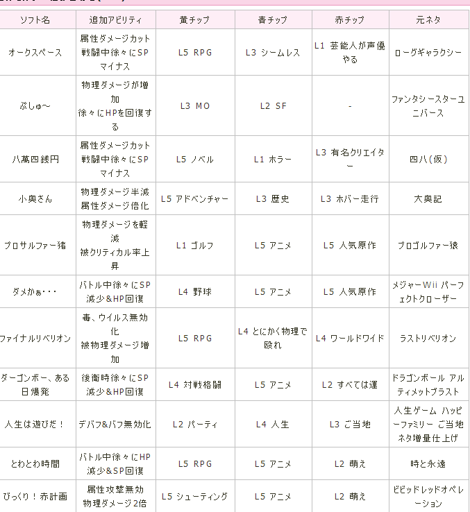 新次元海王星VII快神作有什么用