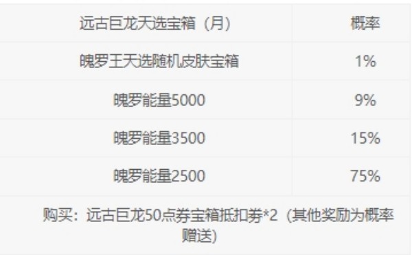 英雄联盟手游远古巨龙天选宝箱怎么开