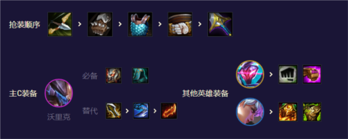 金铲铲之战AI斗士狼人怎么玩
