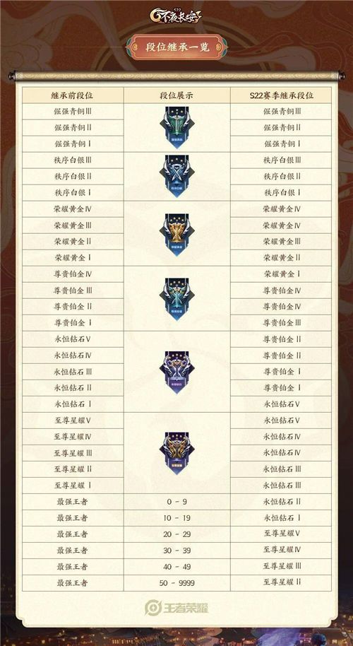 王者荣耀s27更新时间介绍