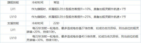拂晓胜利之刻舍尔海军上将彻尔厉不厉害