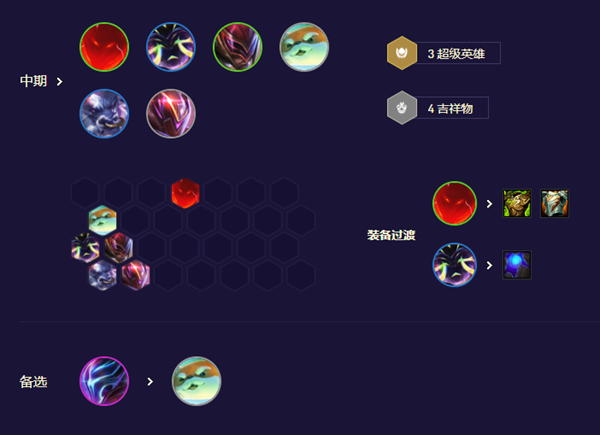 云顶之弈s8.5超英薇古丝阵容攻略