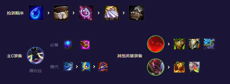 云顶之弈s8.5超英薇古丝阵容攻略