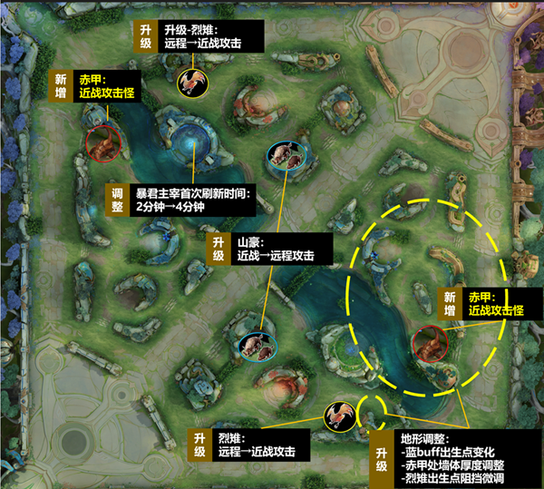 王者荣耀野区资源分布优化效果一览