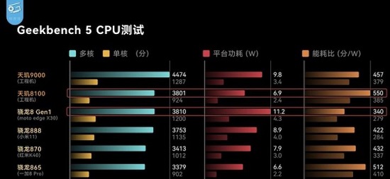 红米k50和k40s的区别(红米k40和红米k40+有什么区别)
