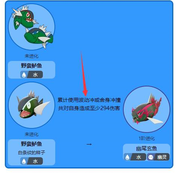 宝可梦阿尔宙斯野蛮鲈鱼进化攻略