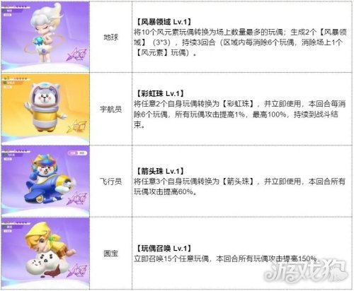 最强潮玩团影之子怎么打