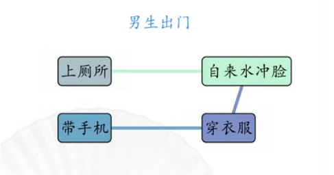 汉字找茬王男女出门怎么过