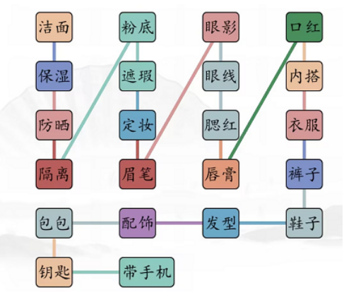 汉字找茬王男女出门怎么过