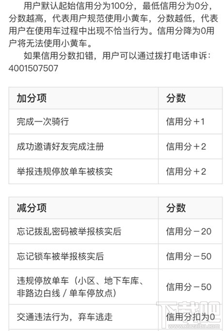 ofo信用分怎么评