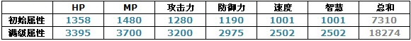 魔物狩猎者高爆发物理卡牌泰坦技能属性详解