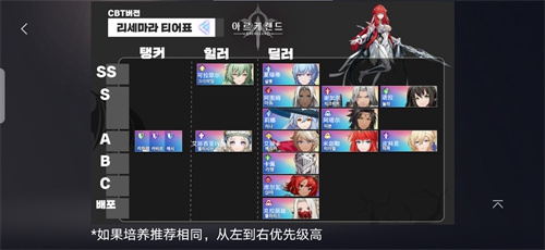 archeland角色强度排行榜一览