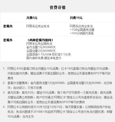 《网易红卡》套餐资费介绍
