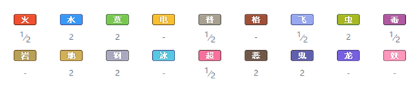 宝可梦剑盾太阳岩攻略