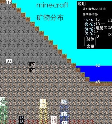 我的世界钻石在哪